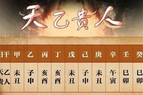 八字 天德 月德|天德贵人在八字里什么意思 天德贵人在各柱的意思